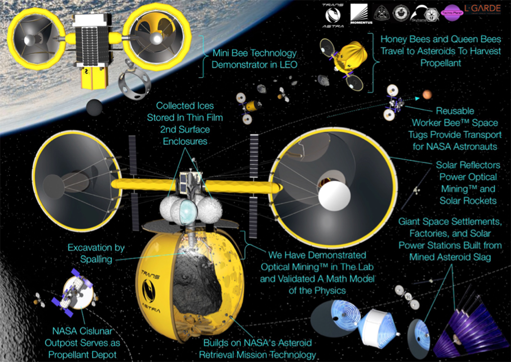Menjelajahi Kekayaan Luar Angkasa: Revolusi Teknologi Penambangan Asteroid