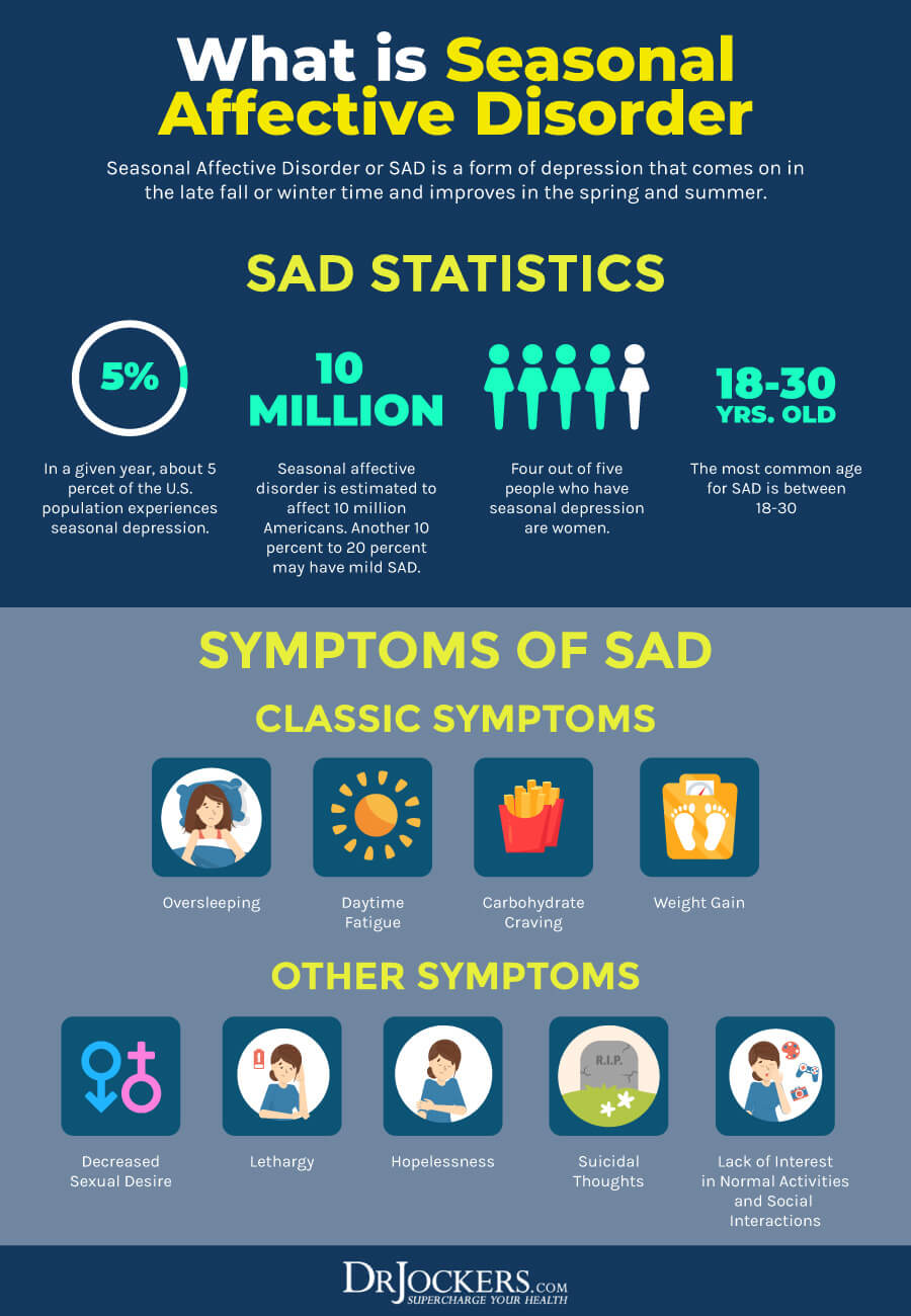 Mengusir Kelabu Musim Dingin: Memahami dan Mengatasi Seasonal Affective Disorder (SAD) Mengusir Kelabu Musim Dingin: Memahami dan Mengatasi Seasonal Affective Disorder (SAD)