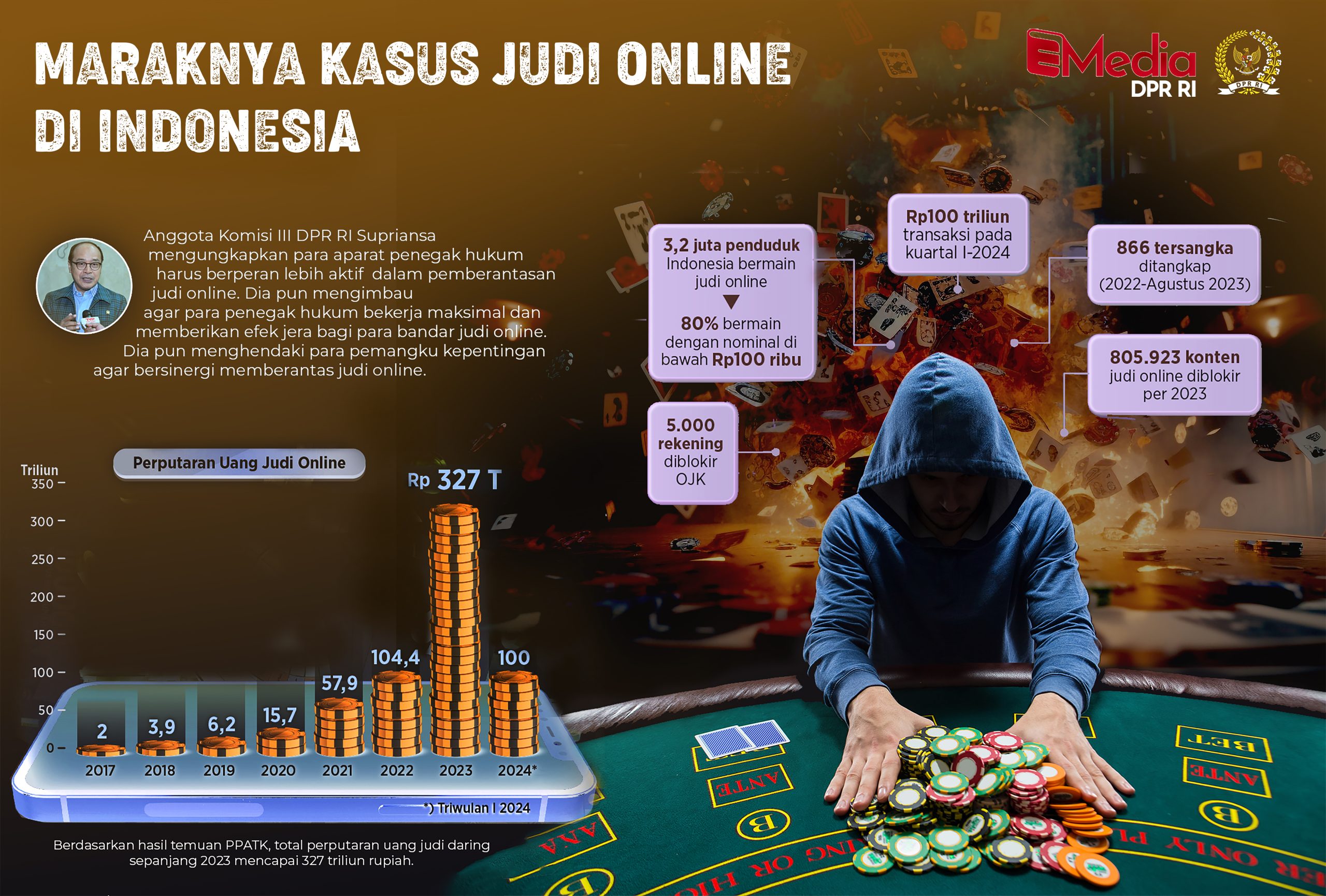 DPR RI di Tengah Pusaran Isu: Antara Representasi Rakyat dan Sorotan Publik DPR RI di Tengah Pusaran Isu: Antara Representasi Rakyat dan Sorotan Publik