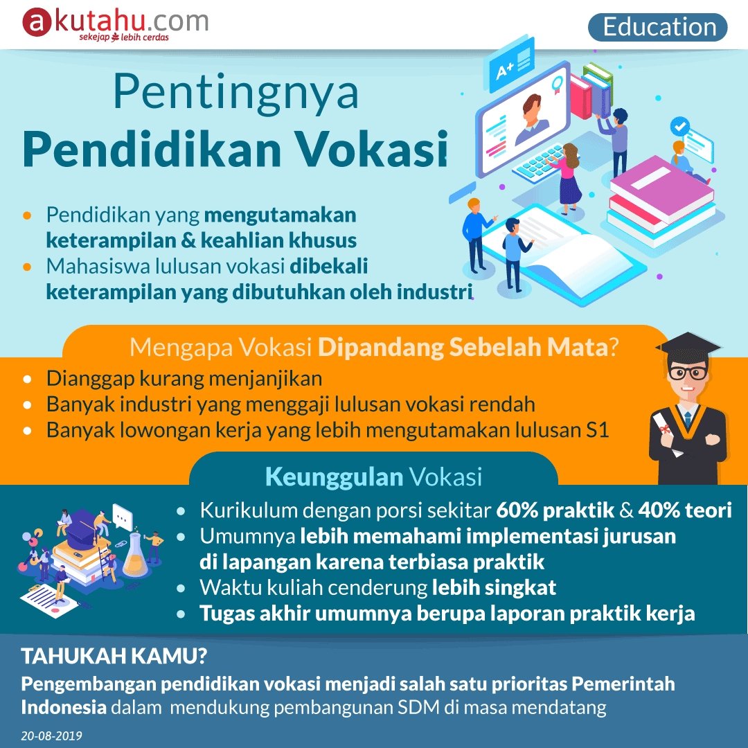Pendidikan Vokasi Indonesia: Transformasi Menuju Sumber Daya Manusia Unggul dan Berdaya Saing