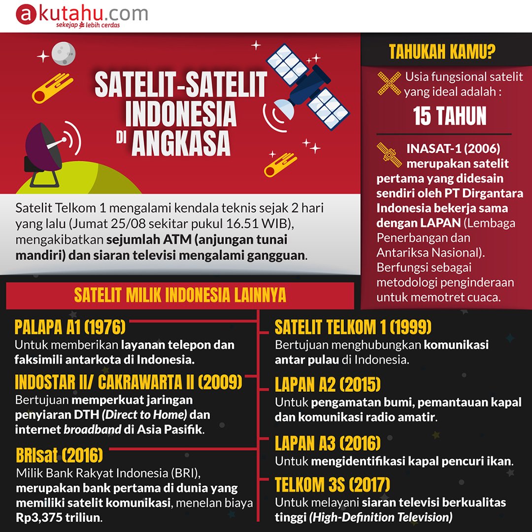 Satelit Indonesia: Mengorbit Asa, Menjelajah Cakrawala Digital